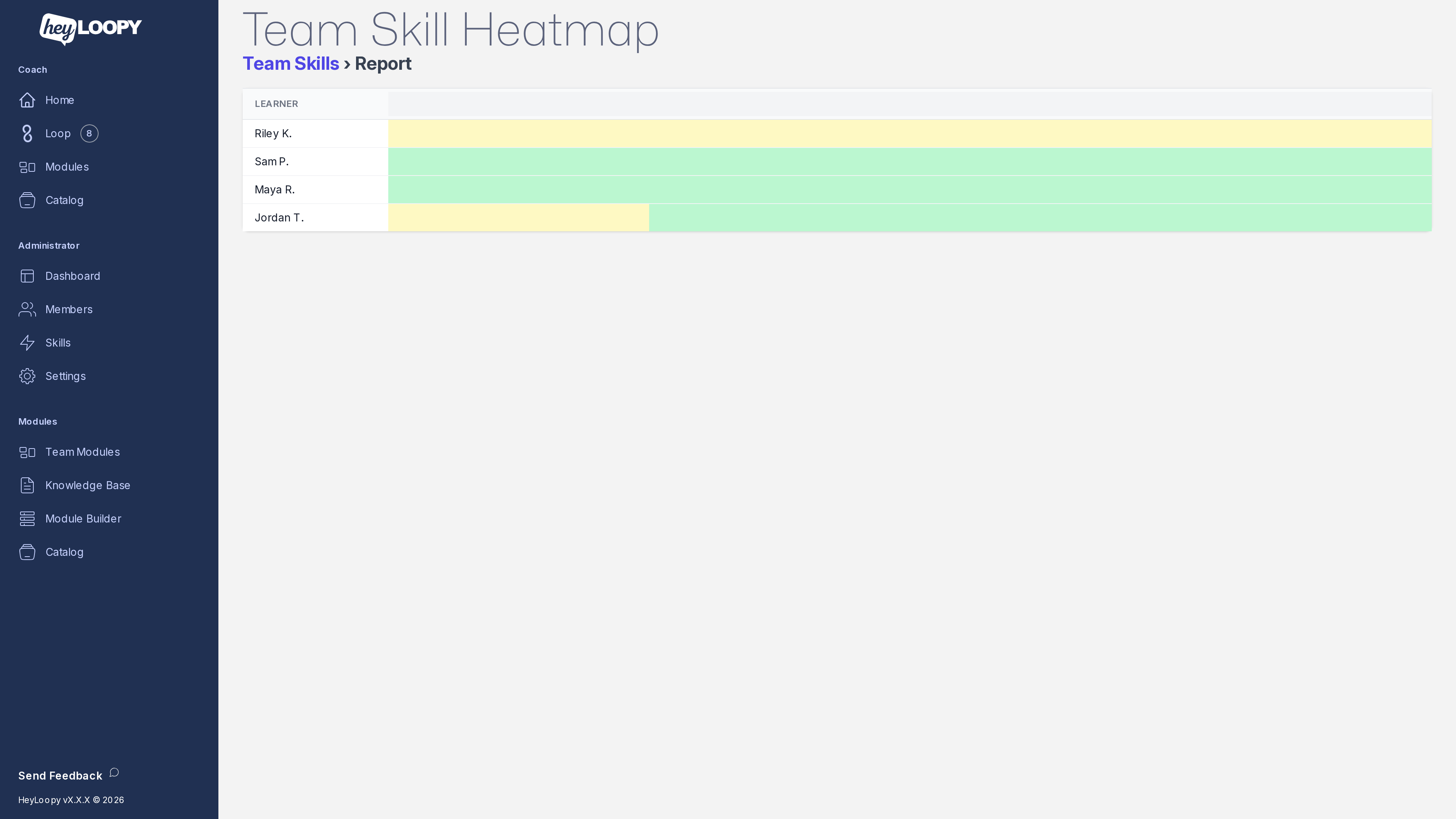 Illustrative per-cell by per-standard mastery view. Synthetic data.
