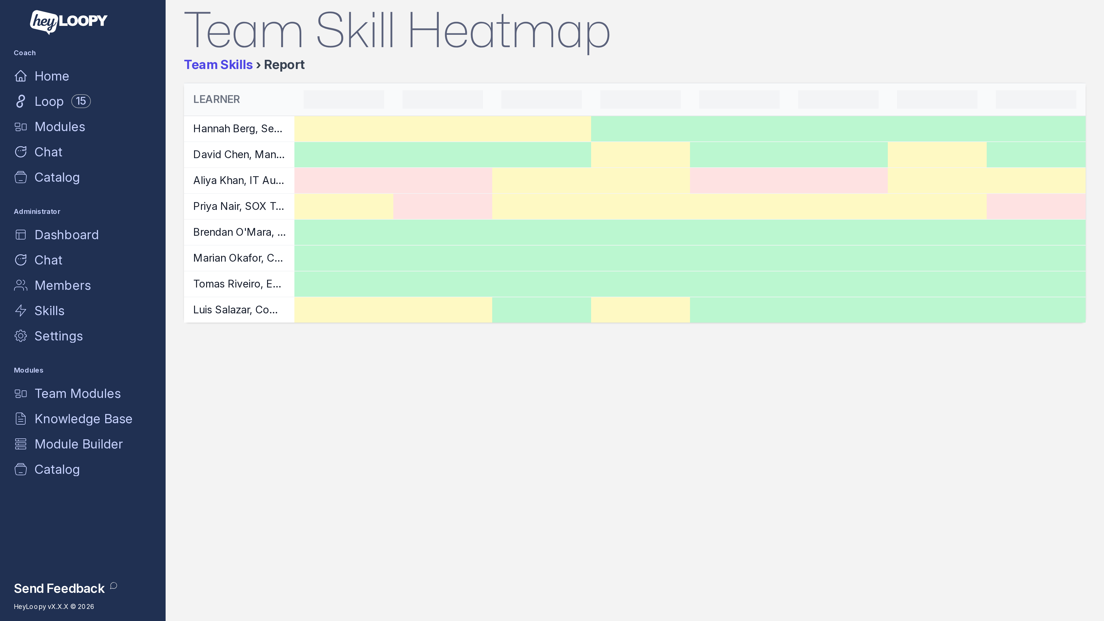 See who has the skill, role by role.