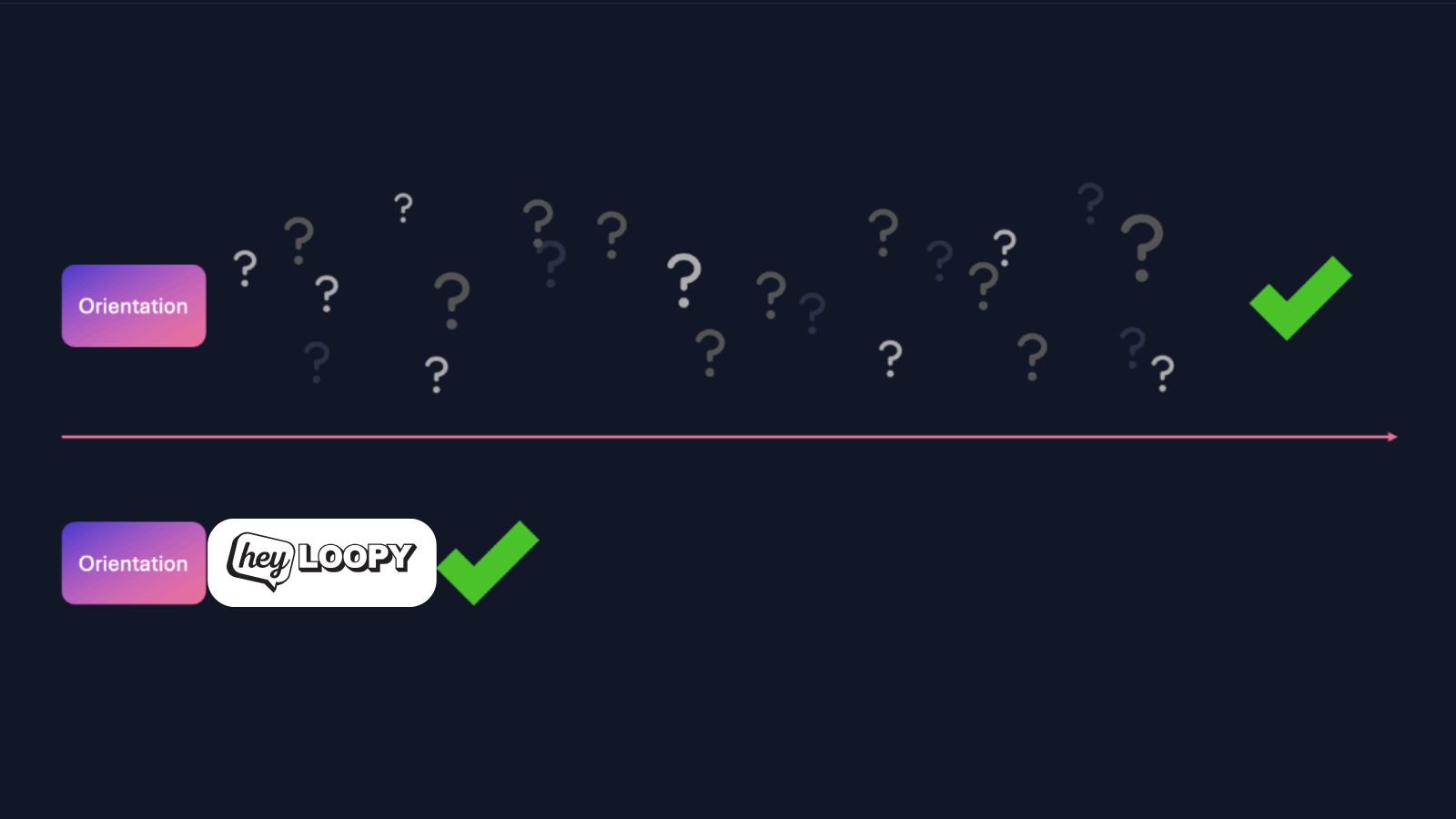 Spaced repetition of questions