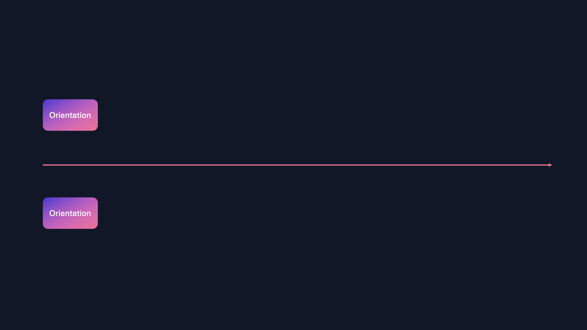 Spaced repetition of questions