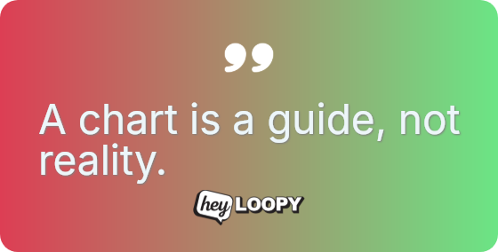 Visualizing time helps reduce management stress.