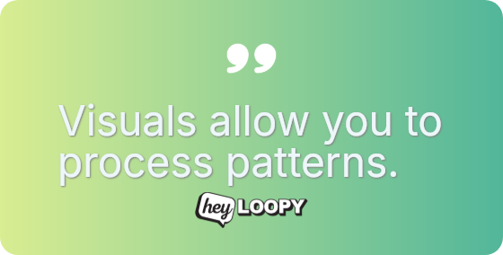Visuals allow you to process patterns.