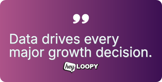 Growth hacking relies on rapid experimentation.