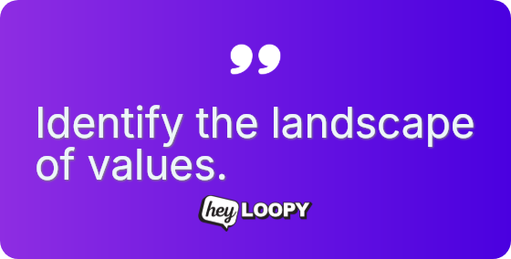 Identify the landscape of values.