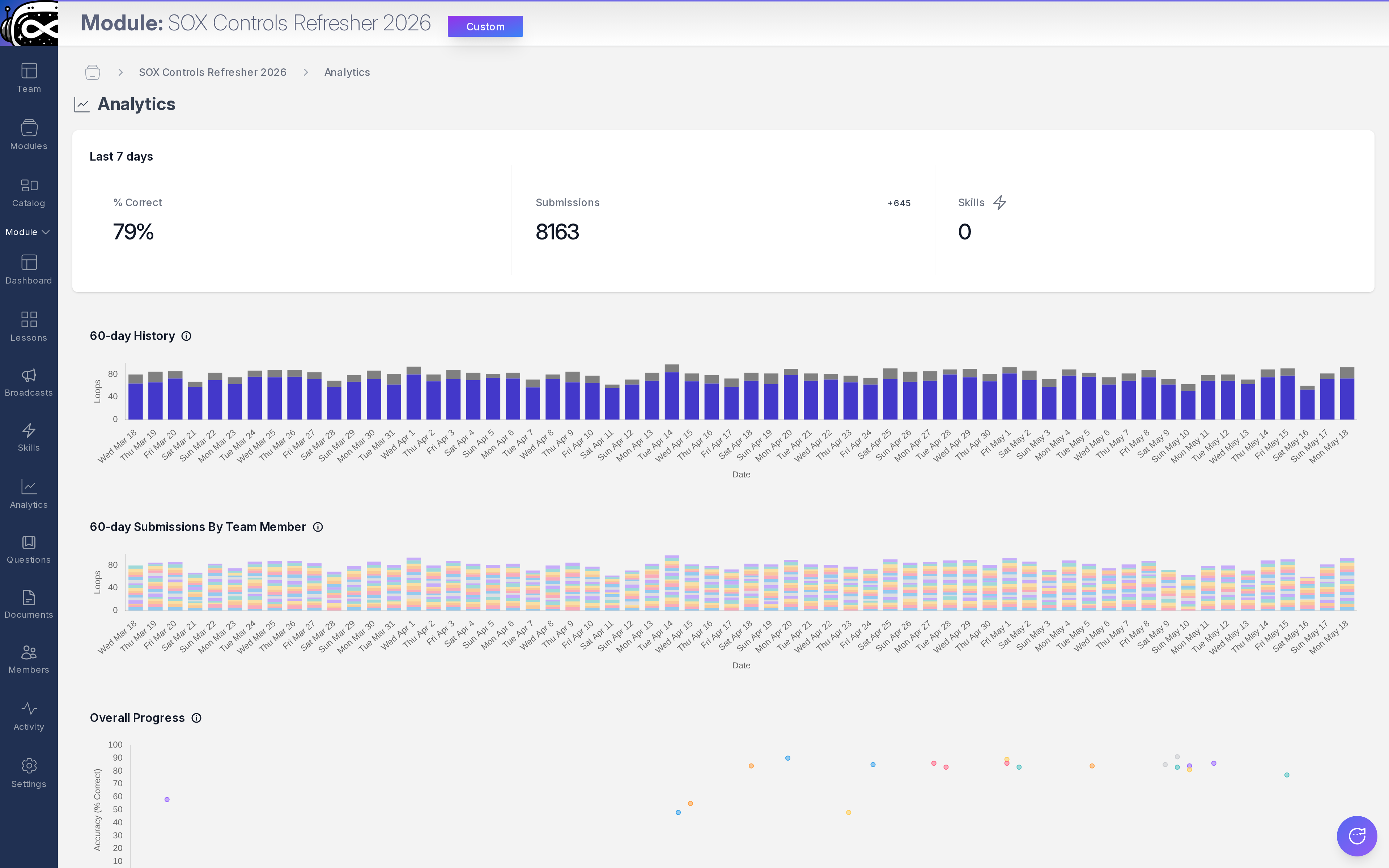 HeyLoopy course-analytics view: per-module performance over time, broken down by group and by skill, used as the source data for audit exports.