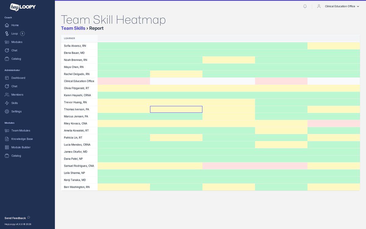 Mastery heatmap for a clinical team: nurses by protocol, colored by retention.
