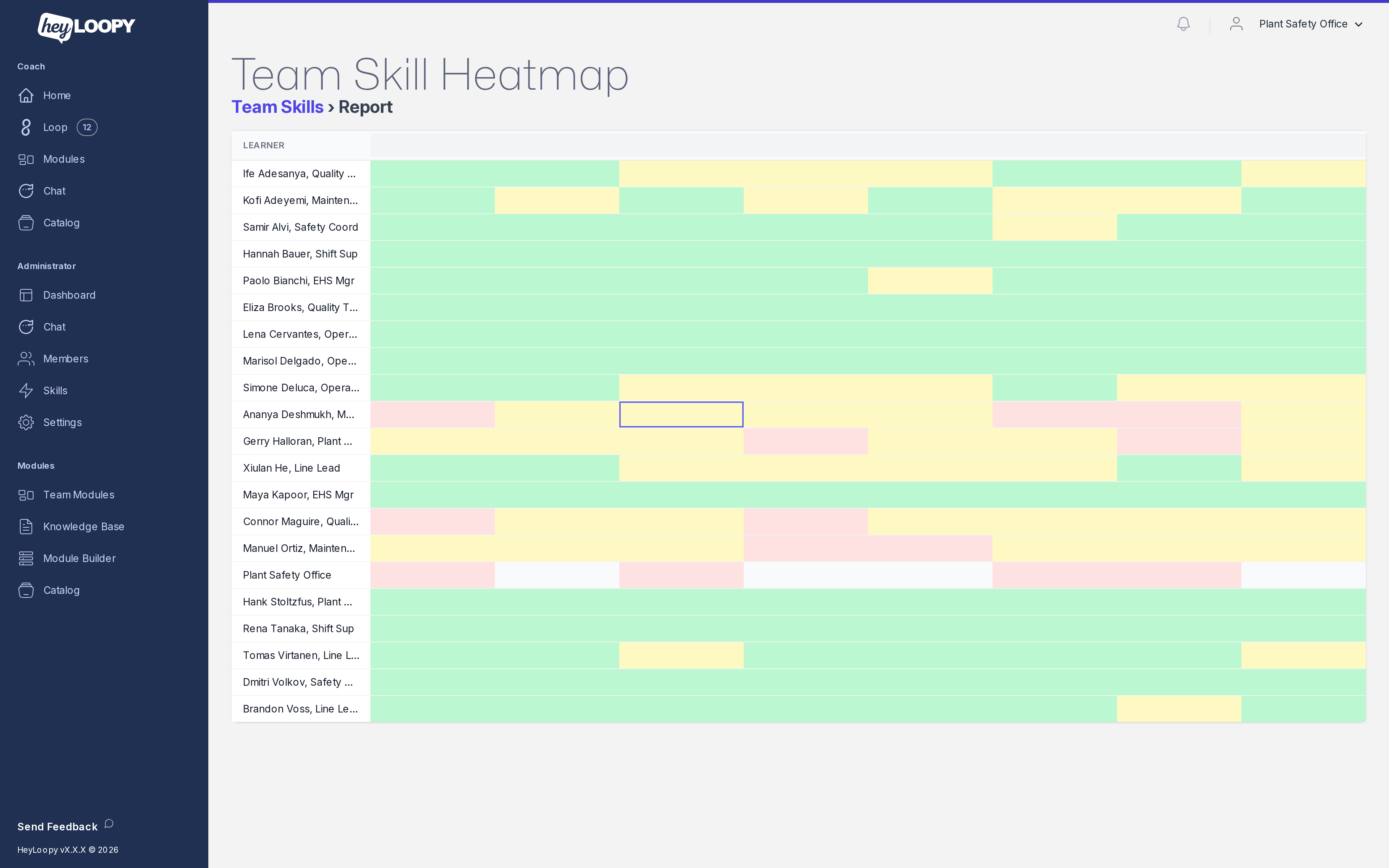 HeyLoopy team skill heatmap: learners by skills, each cell colored by mastery level.