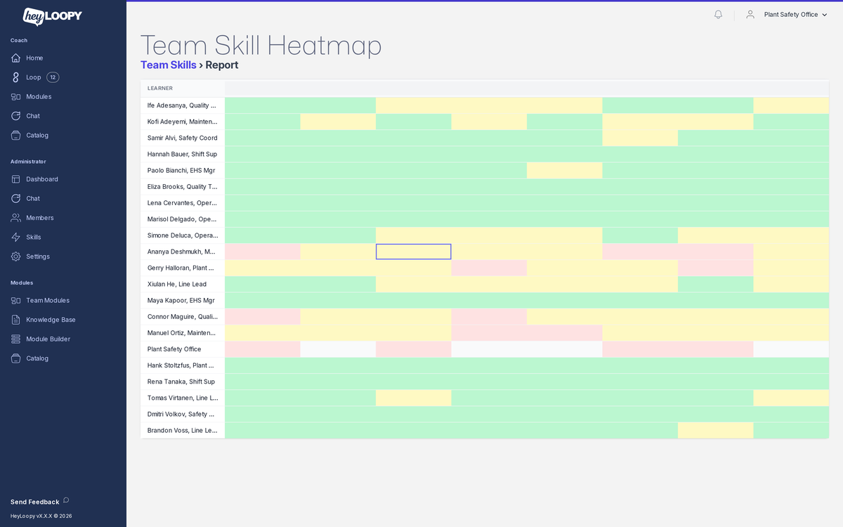 Mastery heatmap for a manufacturing EHS team: operators by standard work, colored by retention.